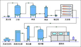 萊特萊德公司 專業打造1噸/小時反滲透水處理設備，北京市批發價格與技術開發服務